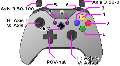 Xbox 360 controller button map