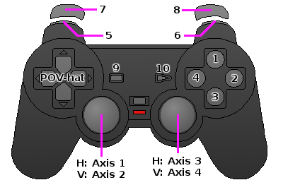 PlayStation 2 controller button map