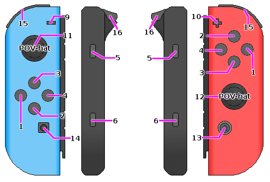 Switch JoyCon layout diagram
