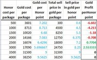 HonorPointProfit.jpg